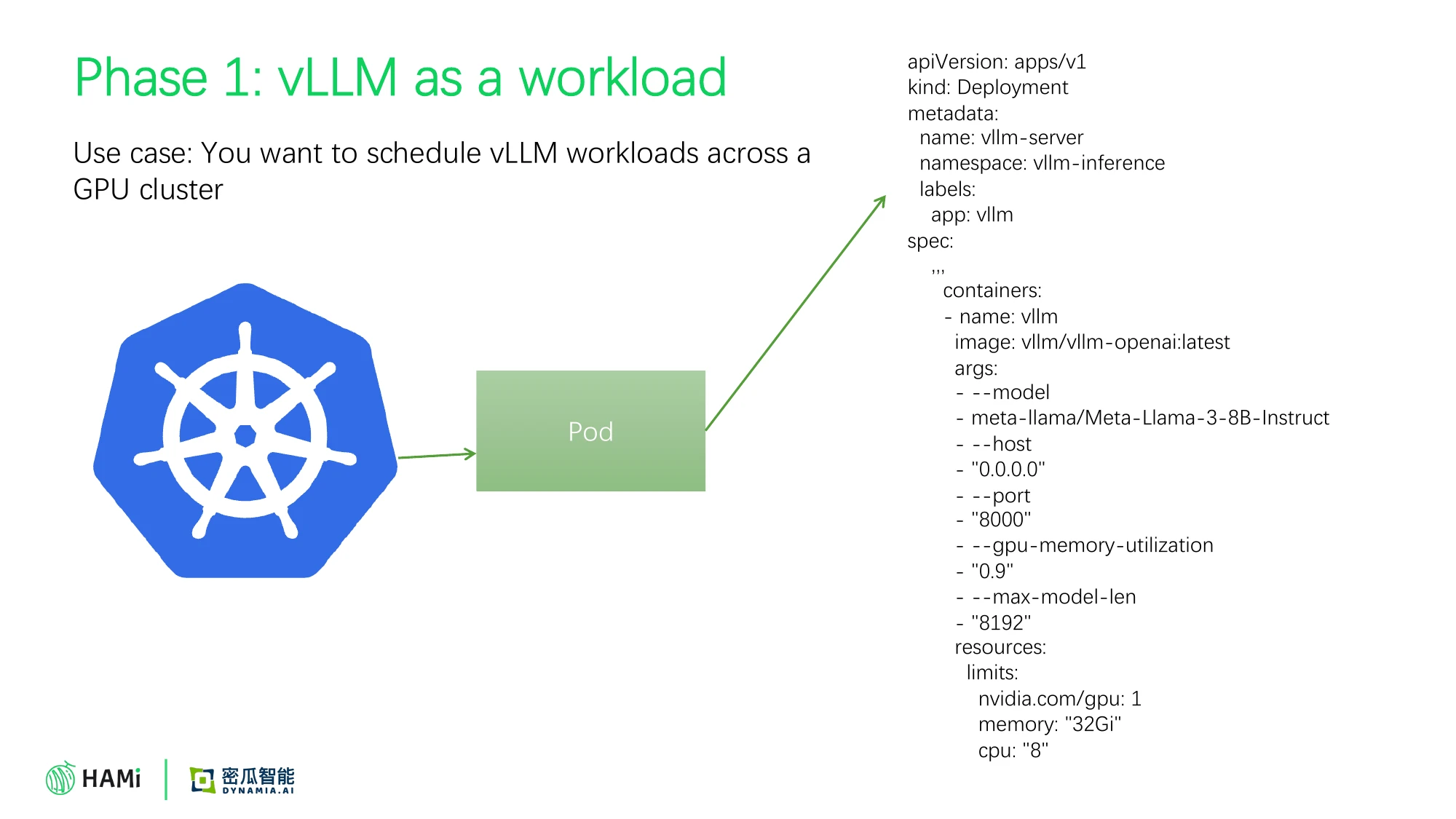 Phase 1: vLLM as a K8s Deployment